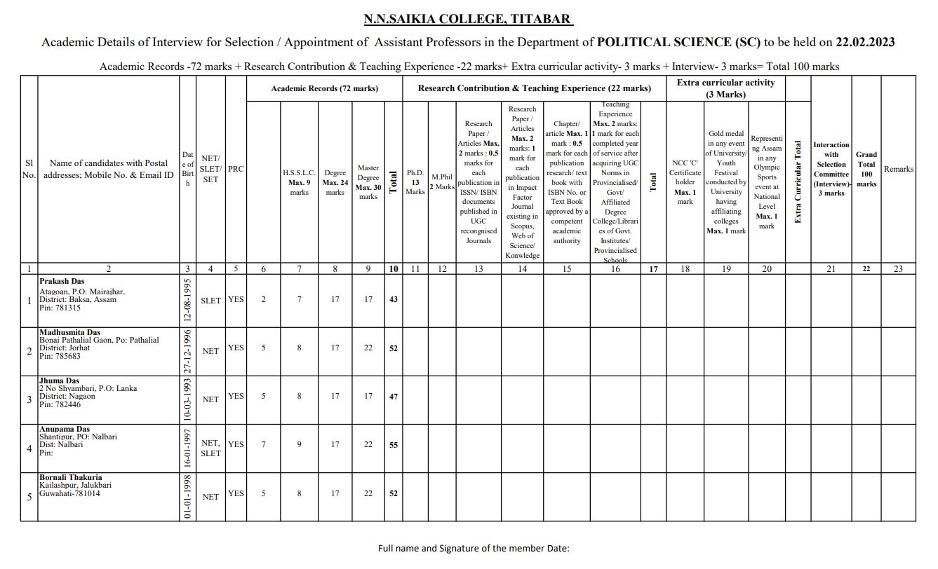 Nandanath Saikia College - Academic Details For Interview Of Assistant ...